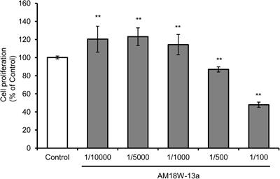 Ethanol Extract of Aurantiochytrium mangrovei 18W-13a Strain Possesses Anti-inflammatory Effects on Murine Macrophage RAW264 Cells